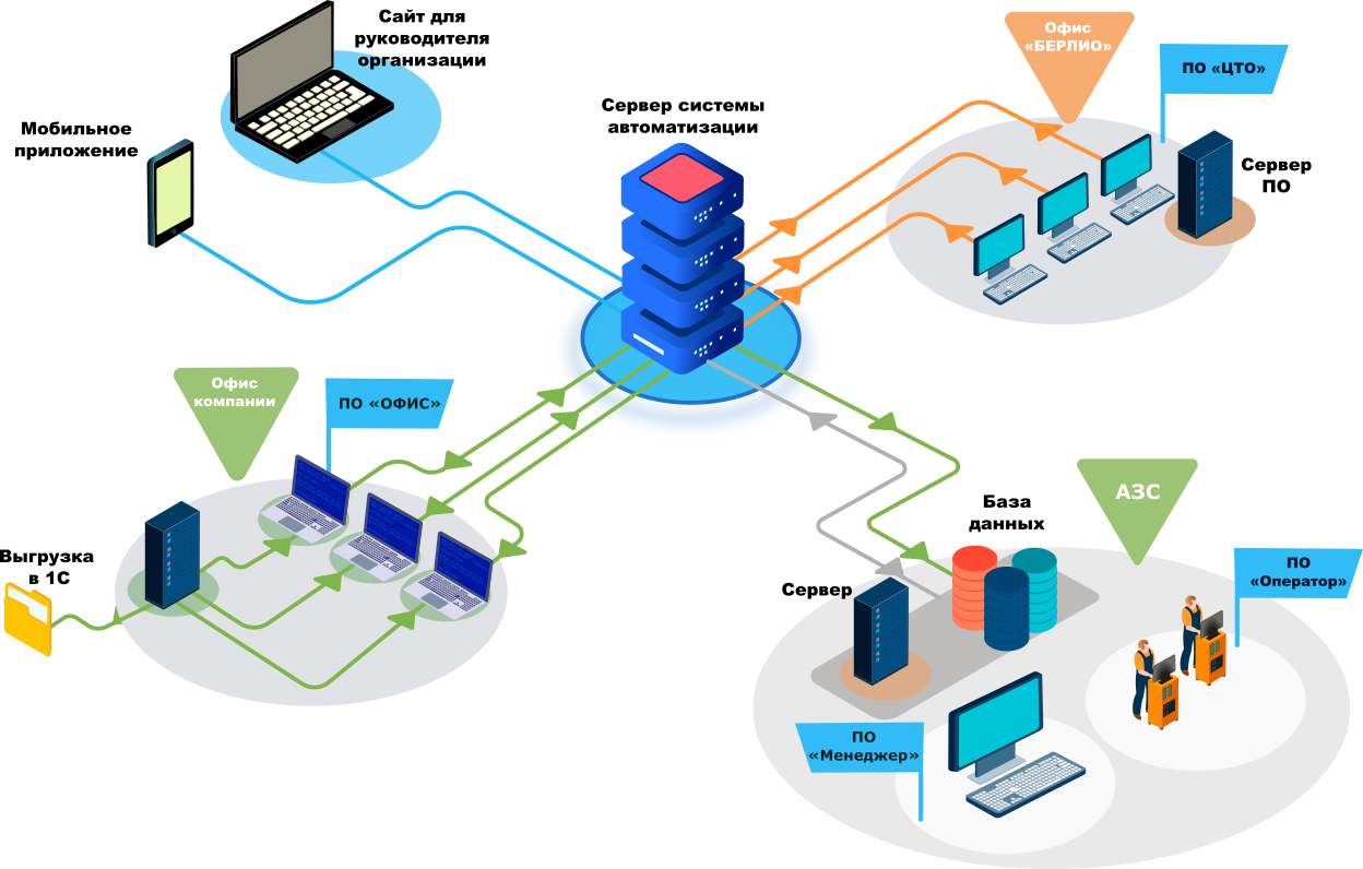 Общая схема ППП
